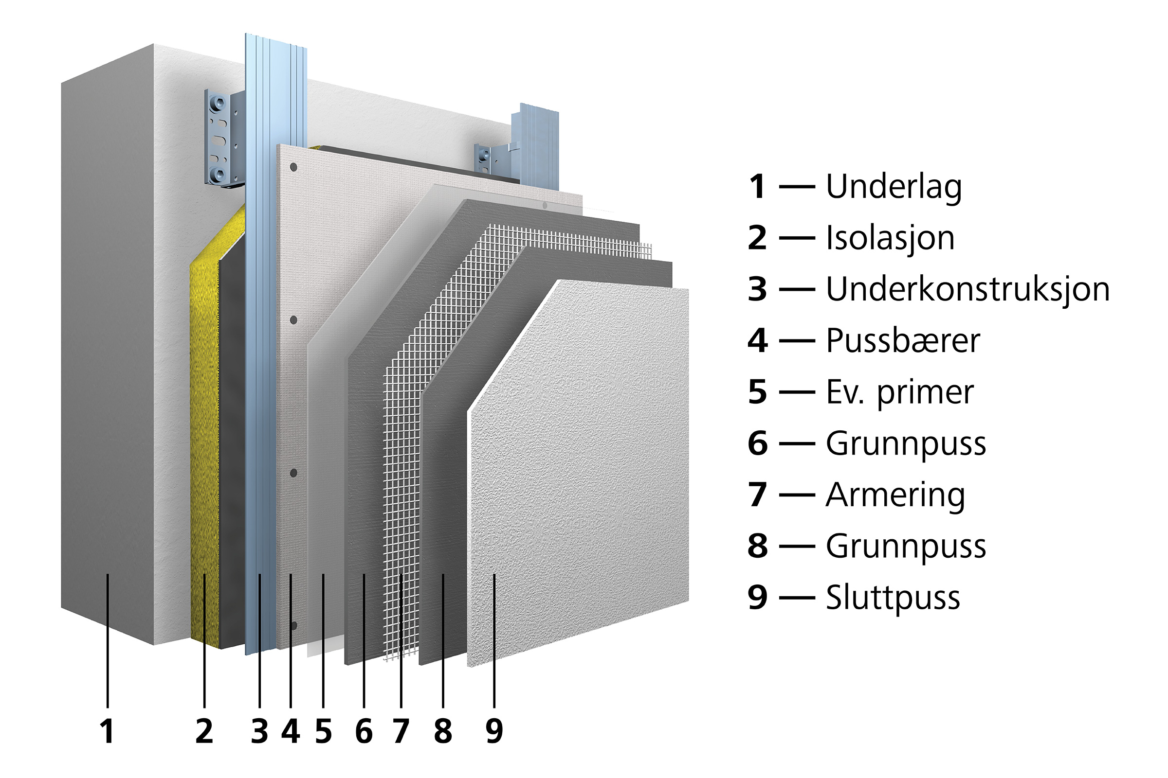 Bilde som viser oppbygging av StoVentec R