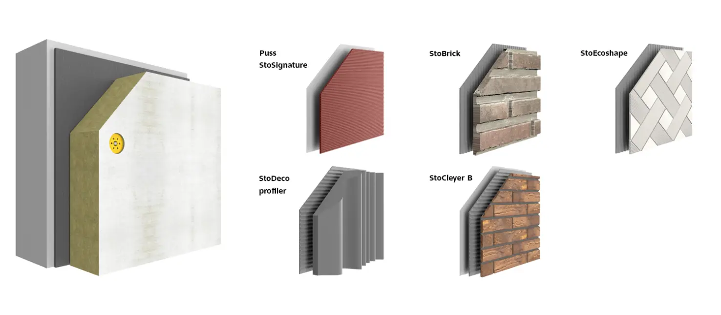Bilde av oppbygging av stotherm isolerende fasadesystem med forskjellige overflatedesign