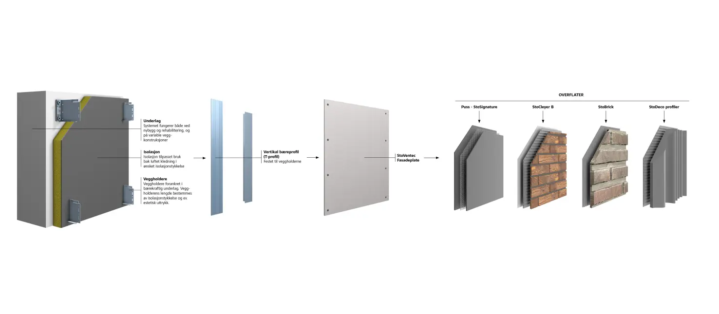 StoVentec platen er laget av 88% resirkulert glass