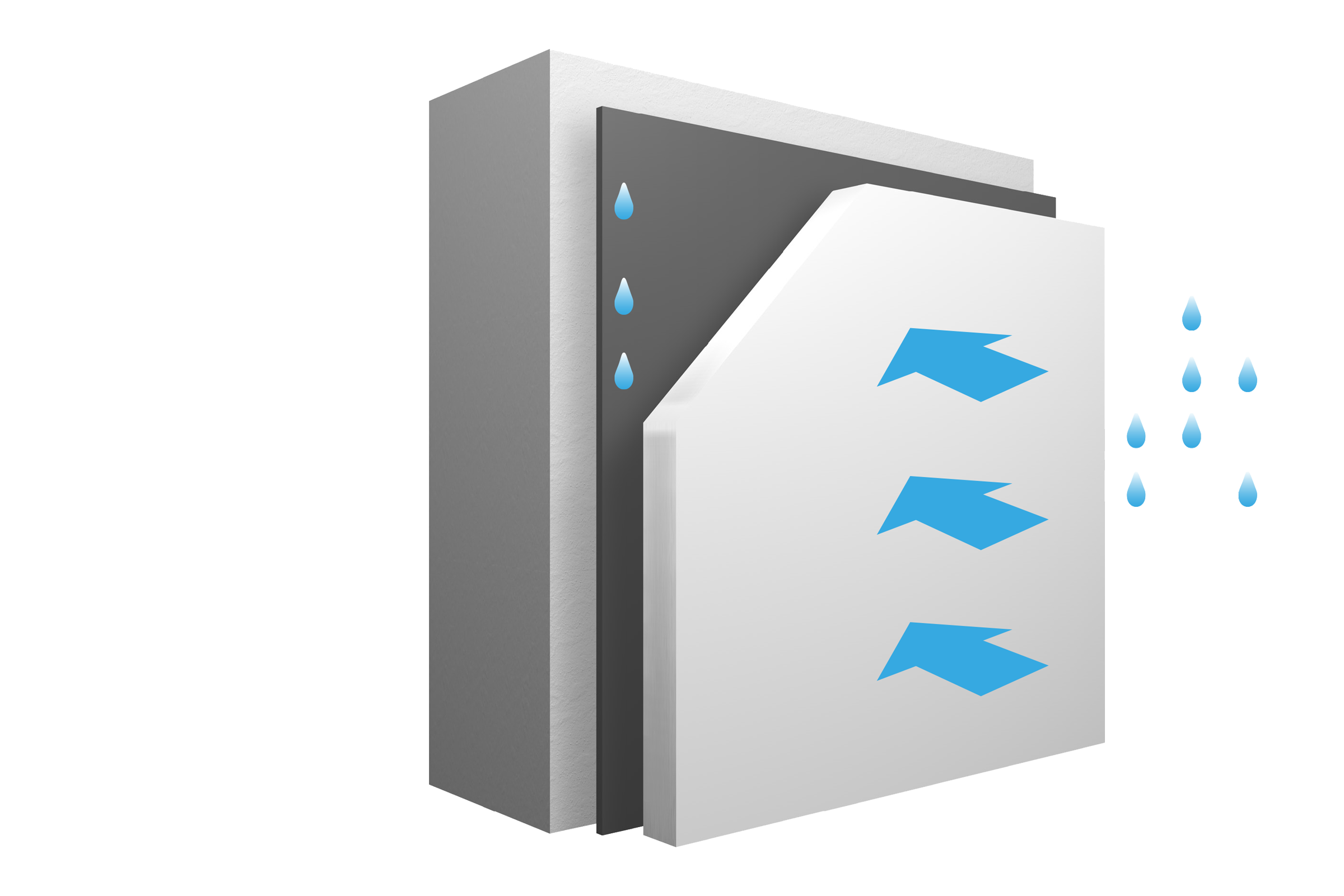 Forklarende bilde fra Sto Norge om fuktvandring